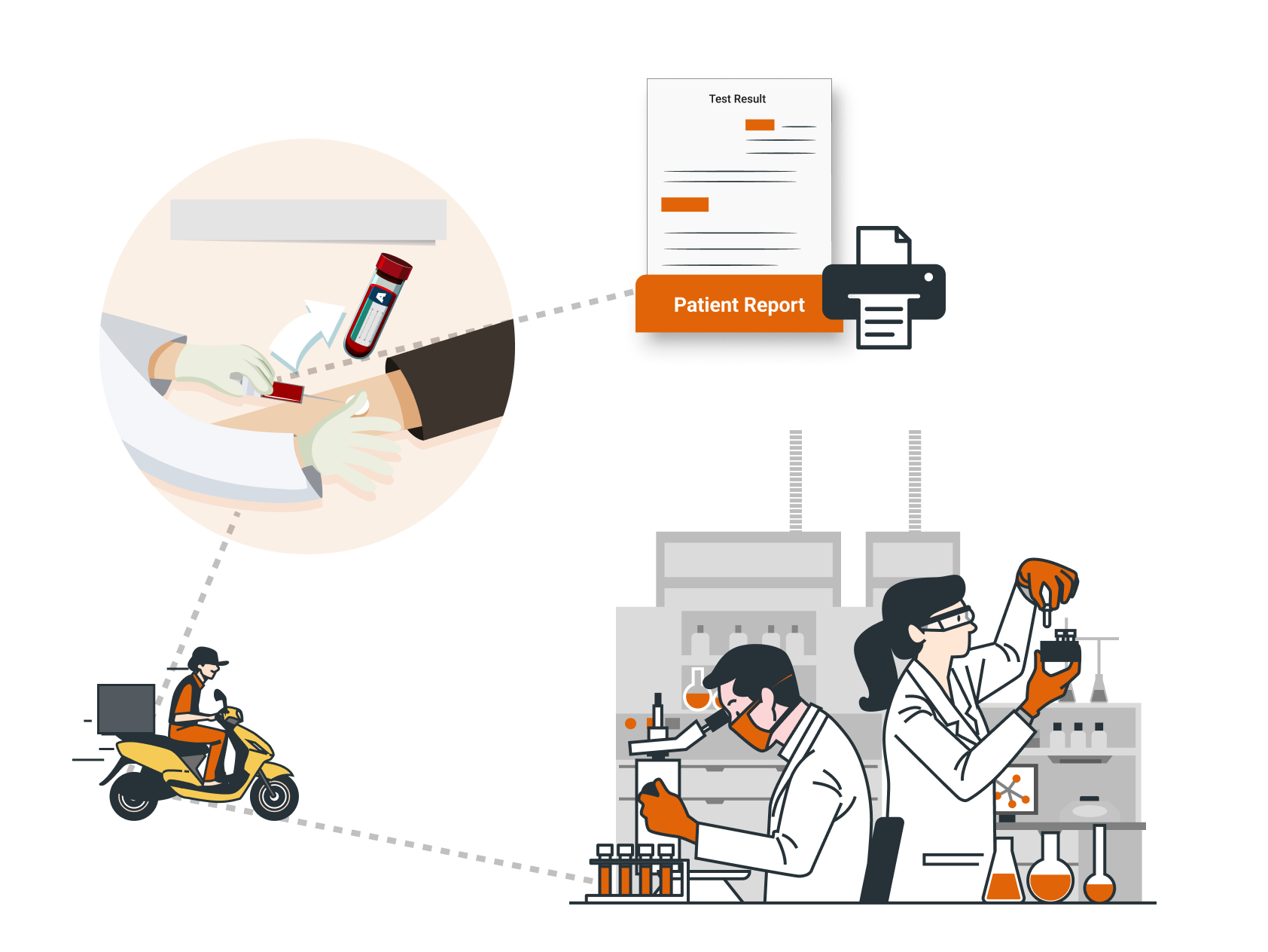 LIMS optimizes lab workflows with smooth cross-location sample transfers and coordinated report printing for increased efficiency