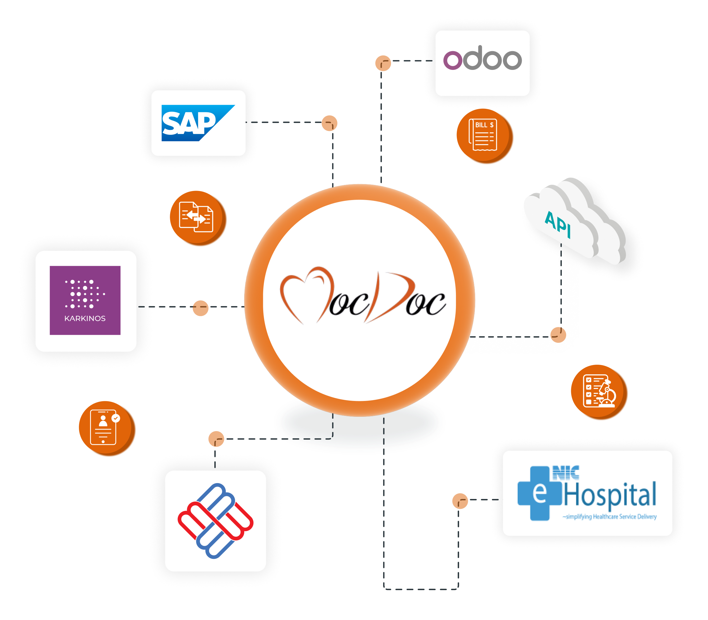 Effortless Integration for Seamless Operations