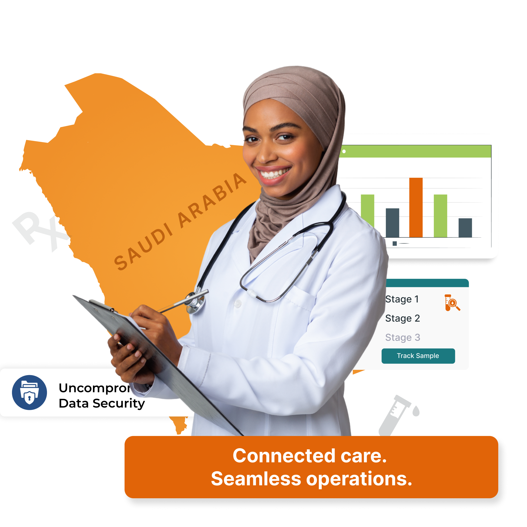 Trusted by healthcare providers in Saudi Arabia, our cloud-based HMS digitizes hospitals, clinics & labs.