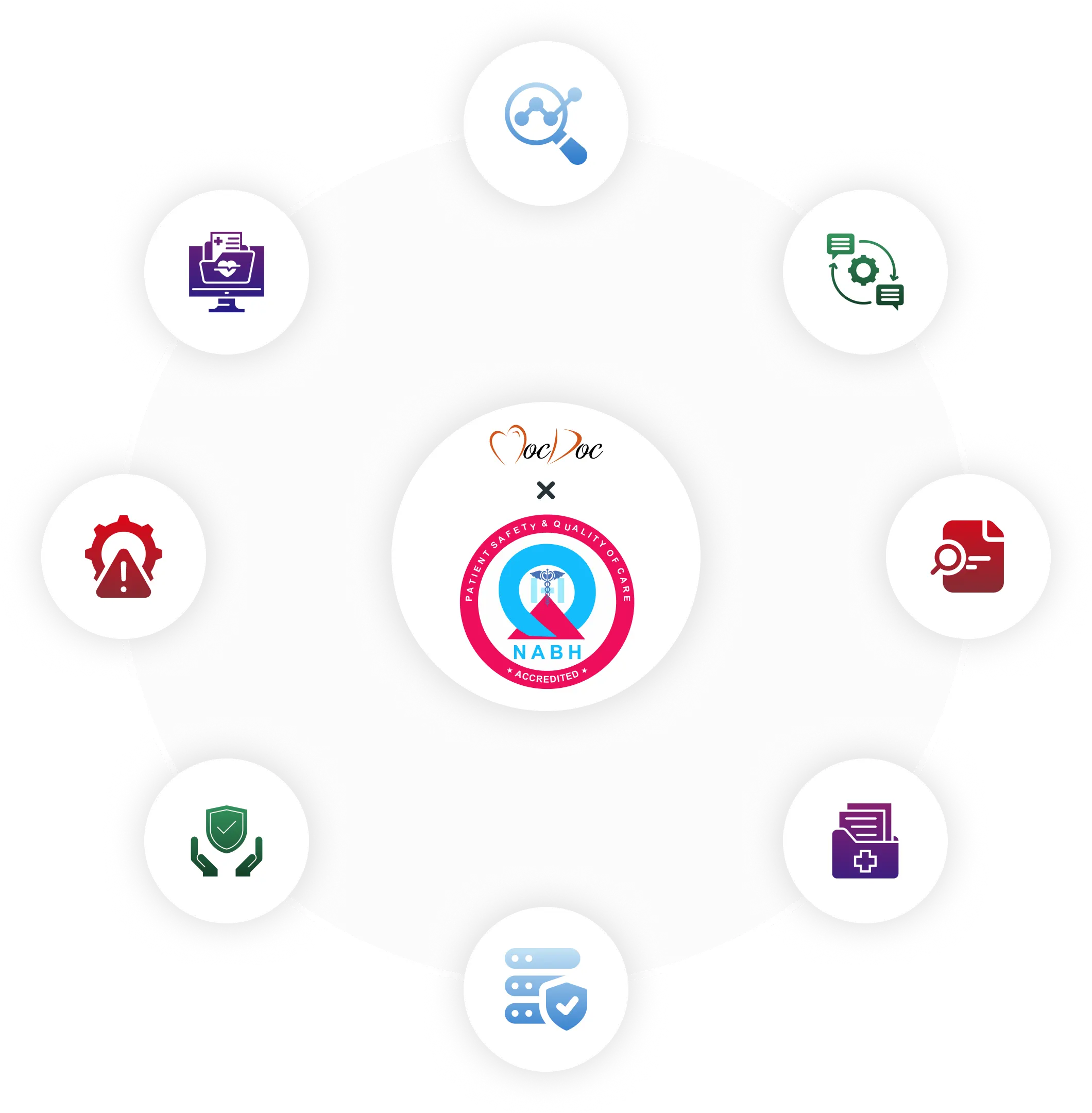 Start your NABH compliance journey with MocDoc hospital management software for easy accreditation.